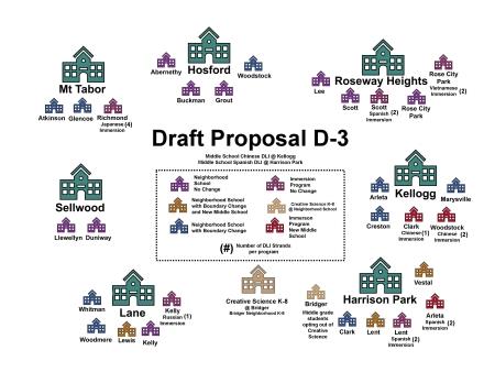 Draft D-3